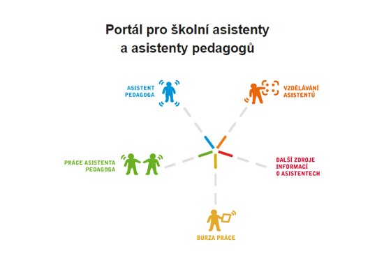 Assistent Pedagoga